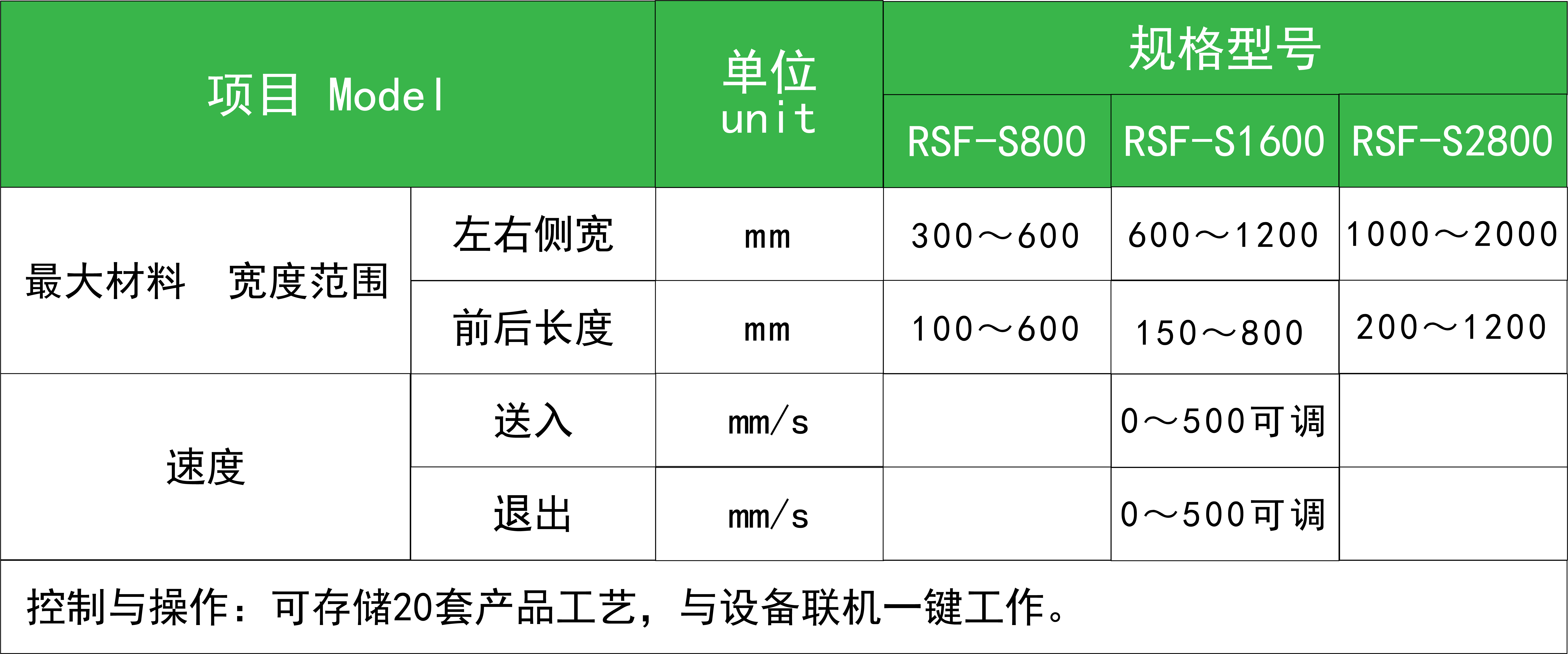 smc 片材自动送料机.png